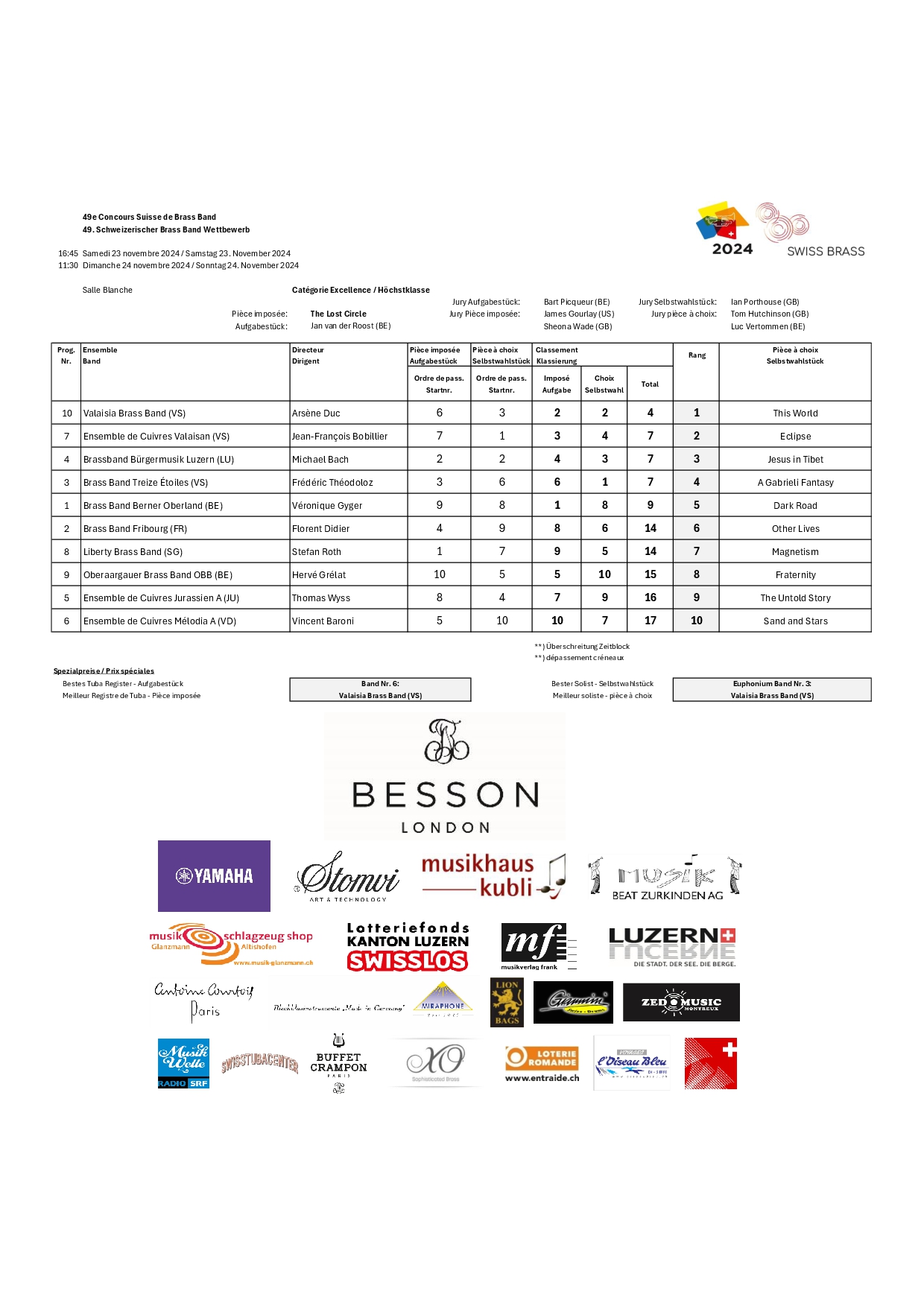 results_2024-hk