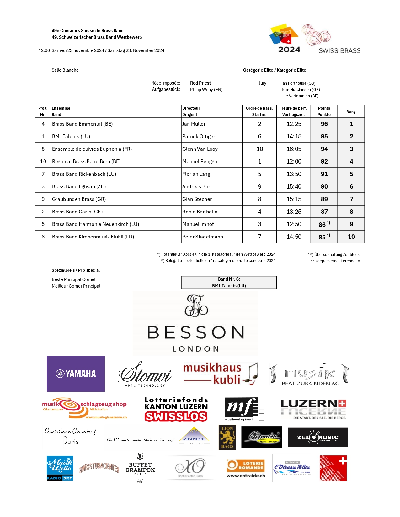 results_2024-elite