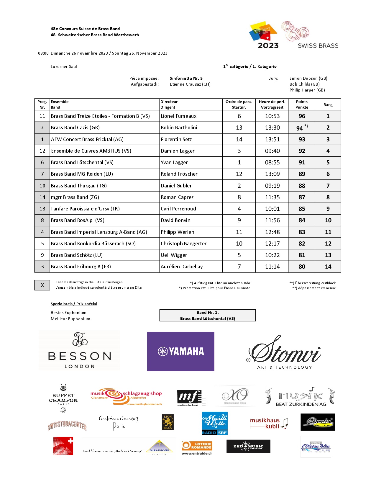 SBBW_Results_2023-0004